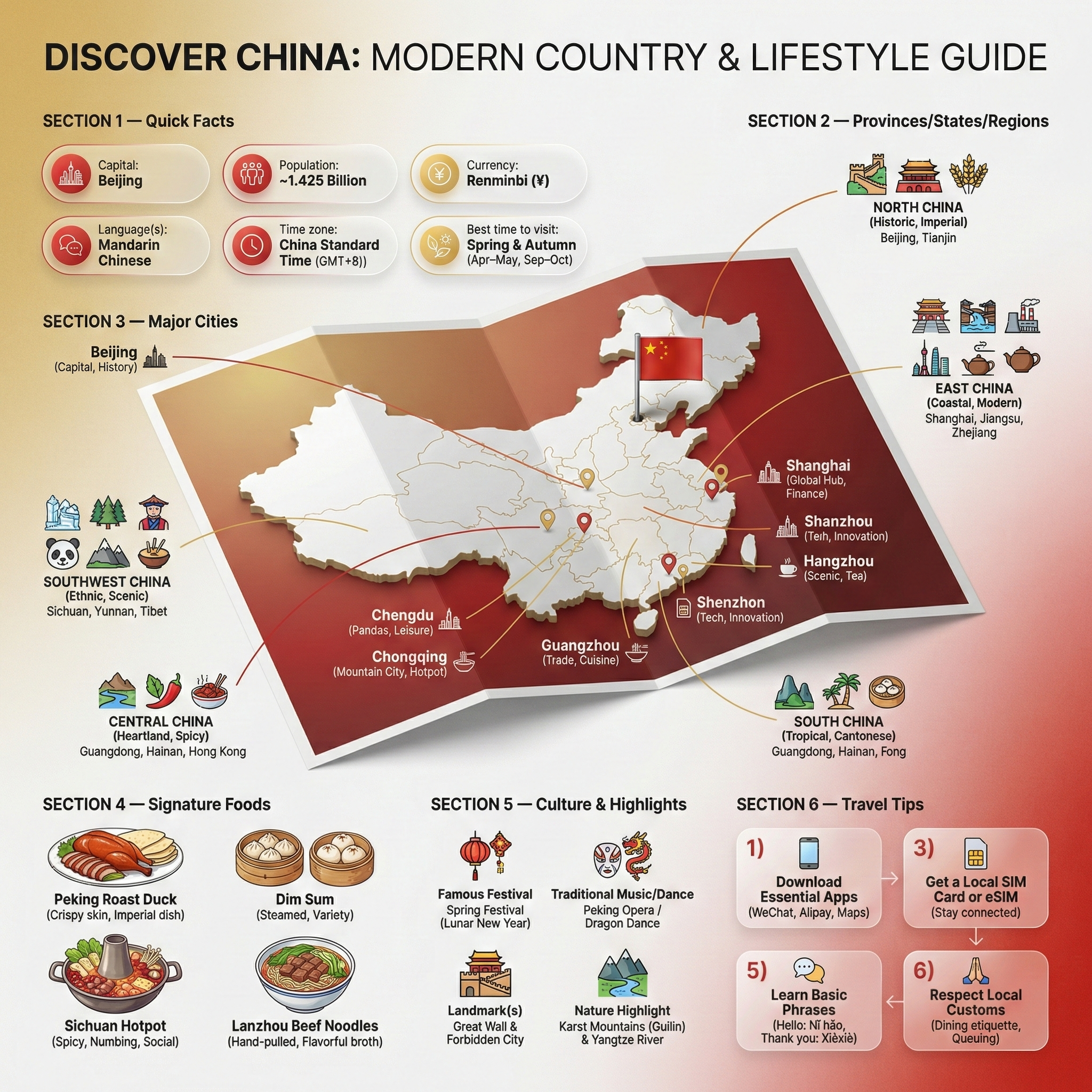 China Travel Infographic Template