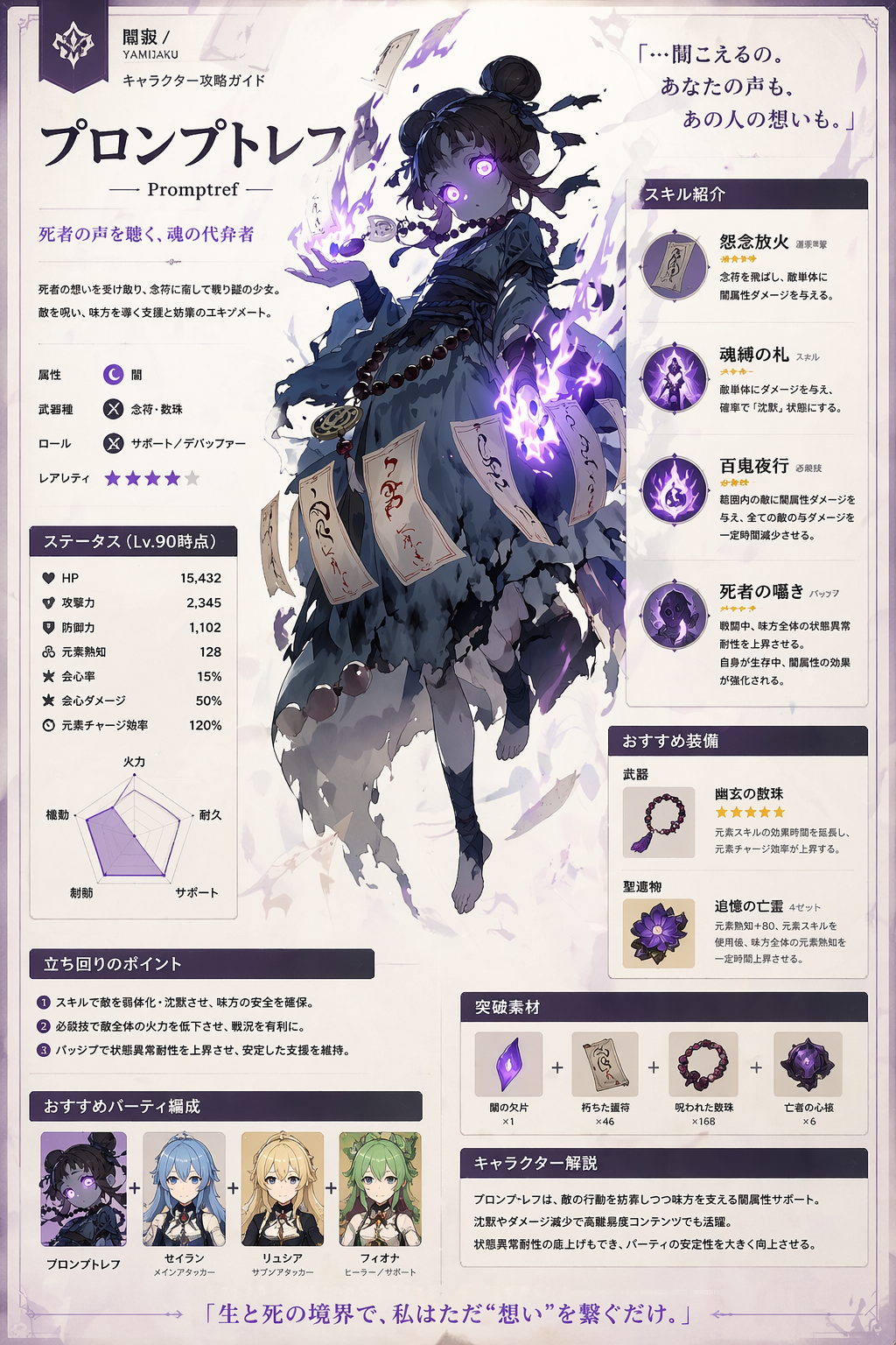 Japanese Game Strategy Guide Character Page