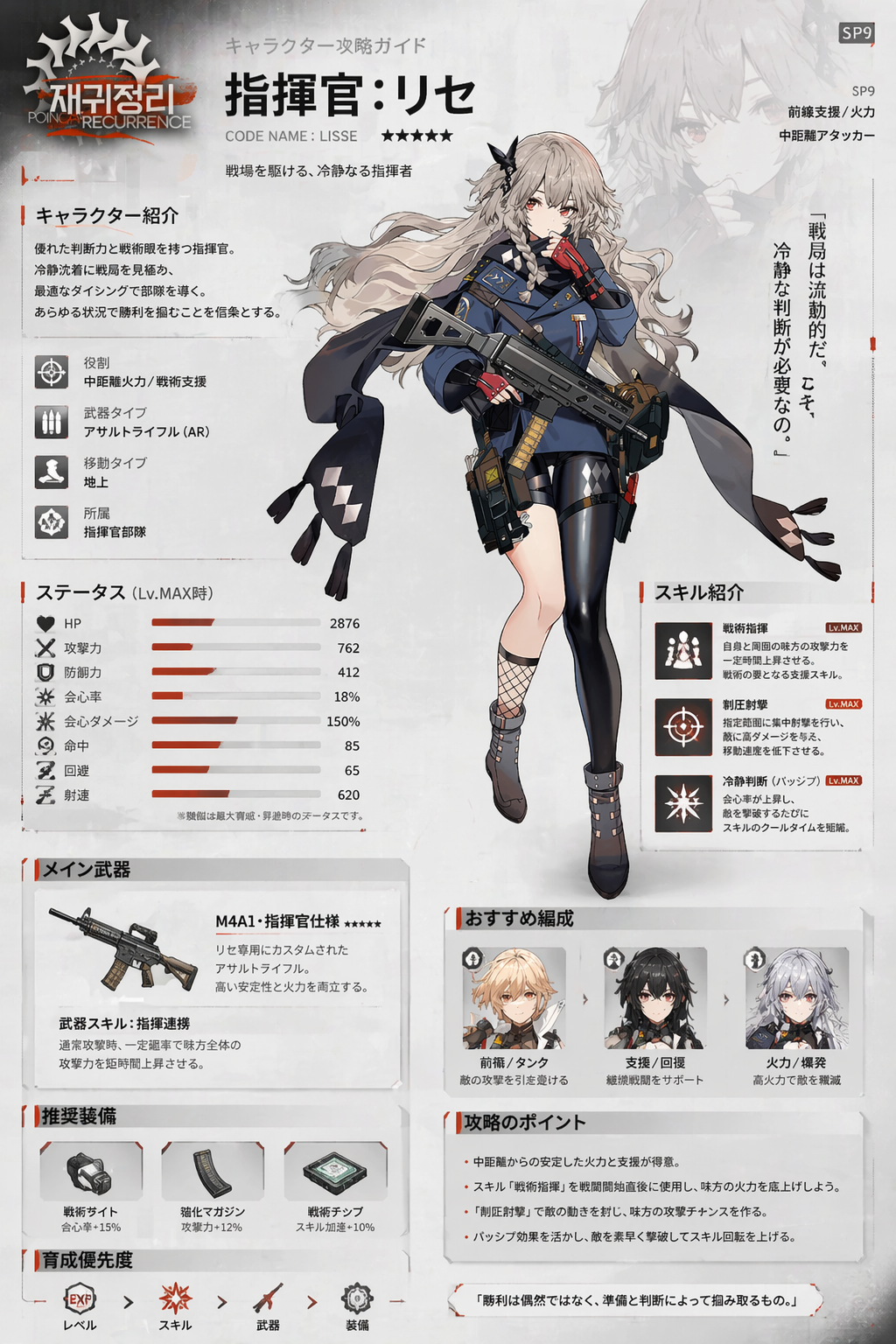 Japanese Game Strategy Guide Character Page