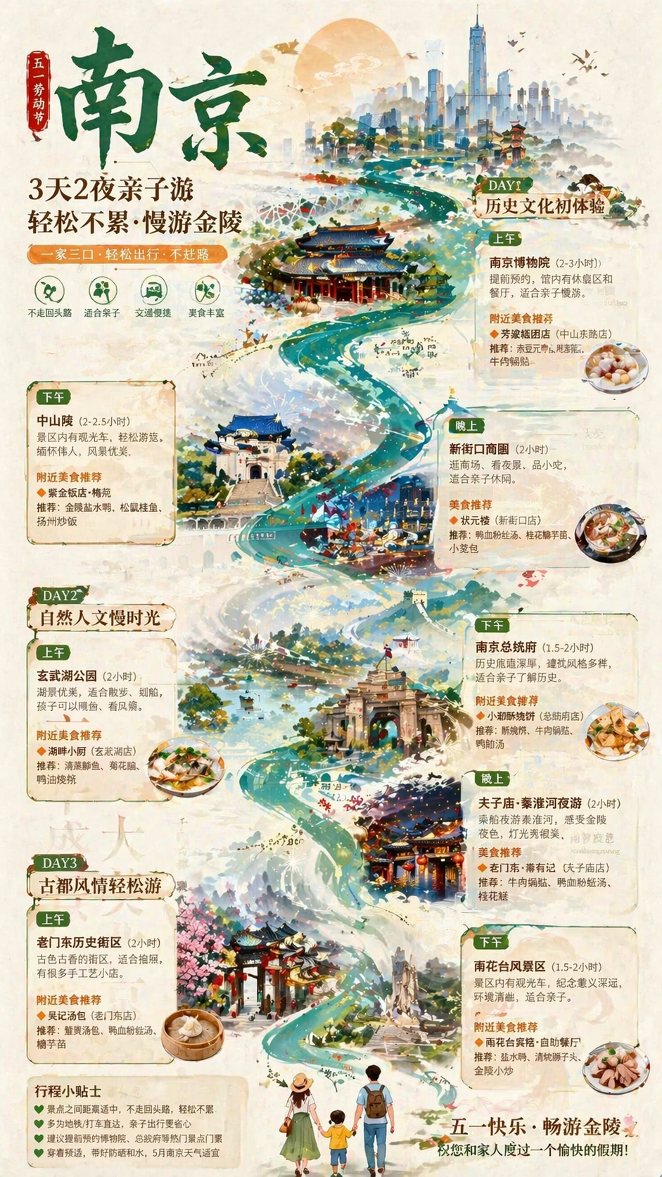 Nanjing Family Three-Day Travel Itinerary Poster