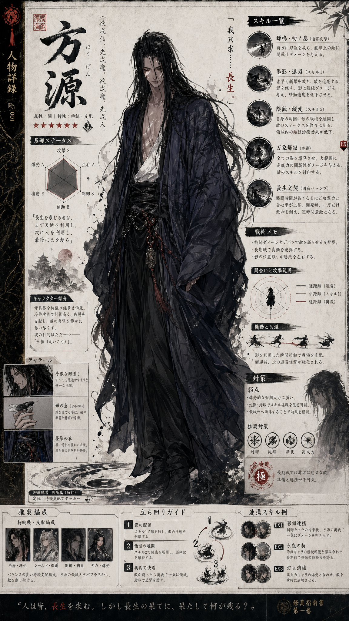 Japanese Game Strategy Guide Character Page