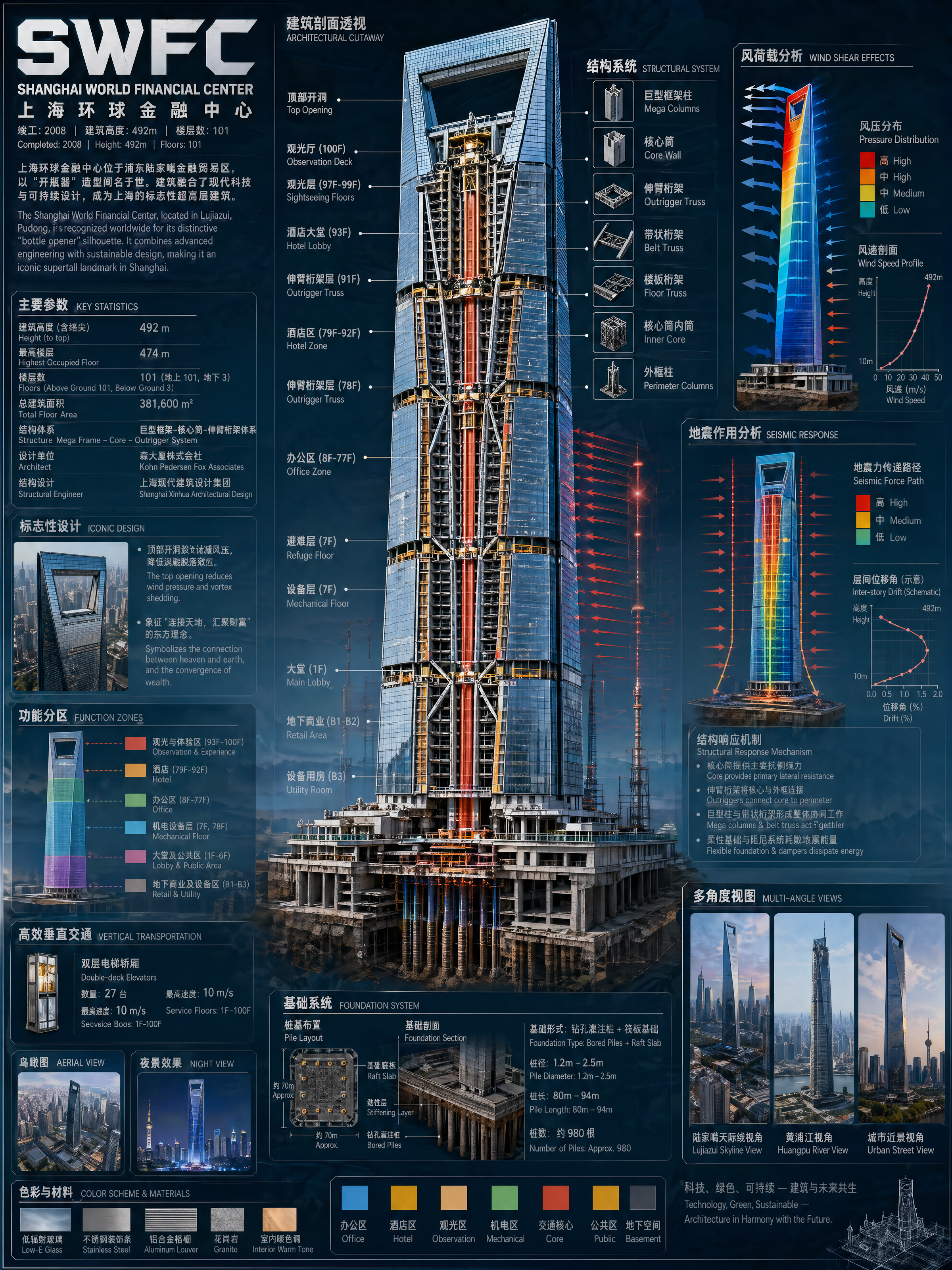 Shanghai World Financial Center Structural Anatomy