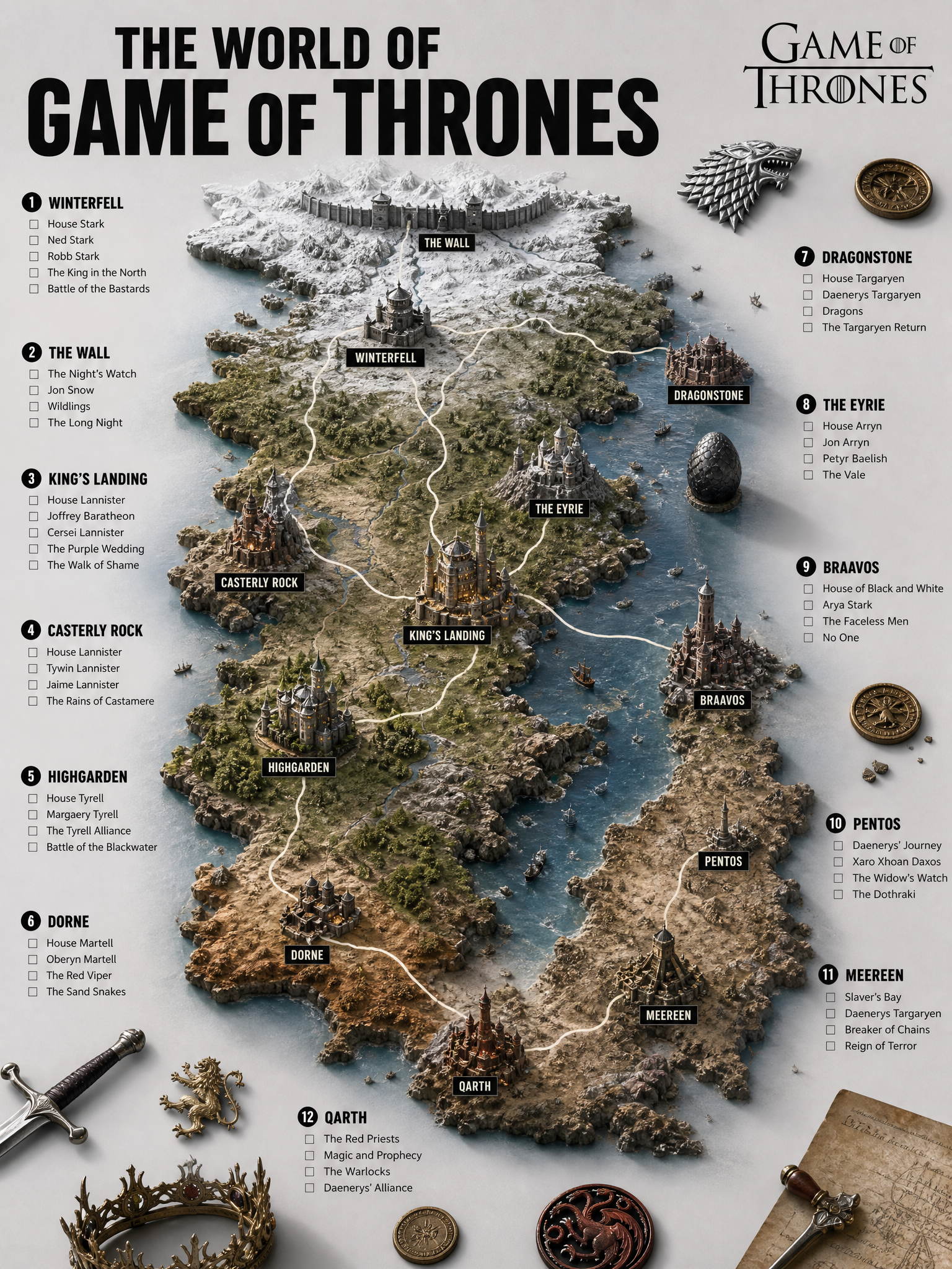 3D Fictional World Guide Map Template