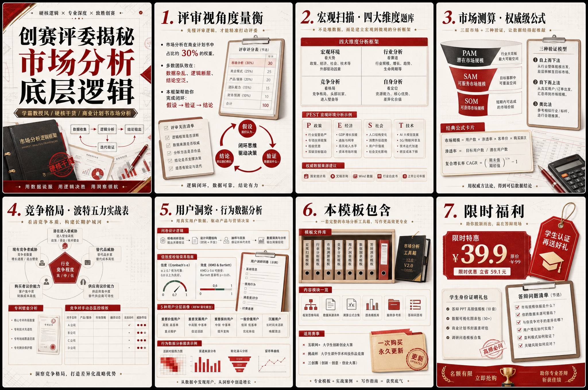 Competition Judge’s Market Analysis Logic Guide