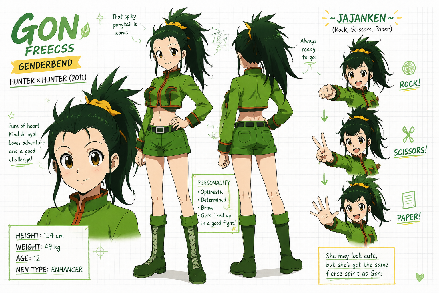 Genderbent Gon Character Reference Sheet
