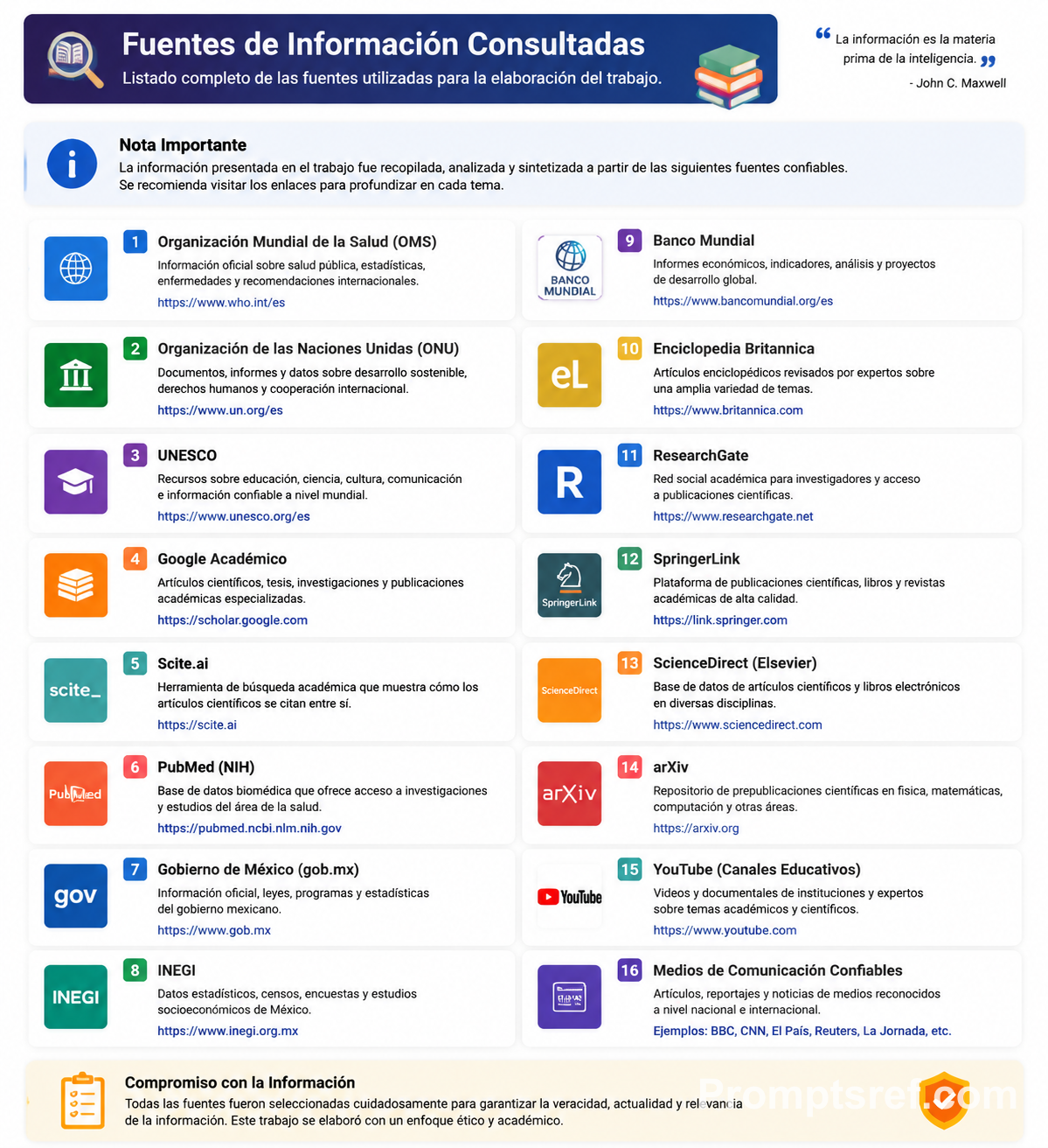 Infographie complète des sources de recherche